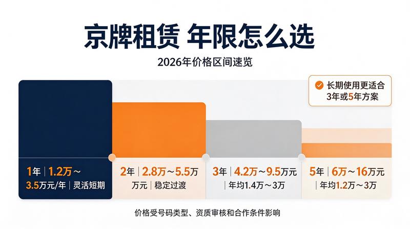 新能源车发展对牌照的影响